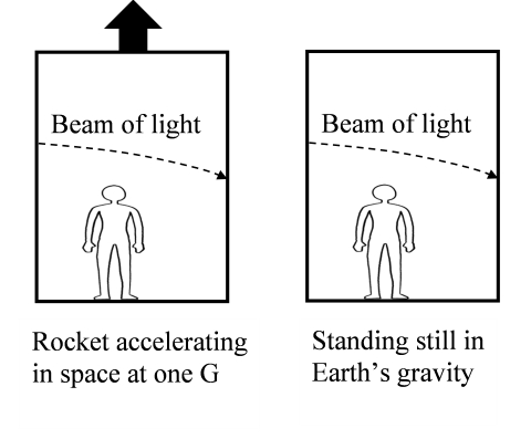How is light created?