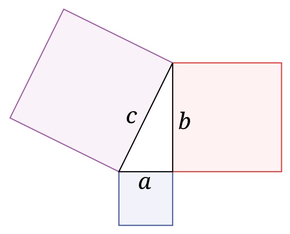Pythagorean Theorem